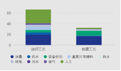 加法增材制造工藝問題解答