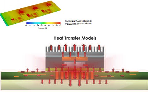 PCB熱管理解決方案